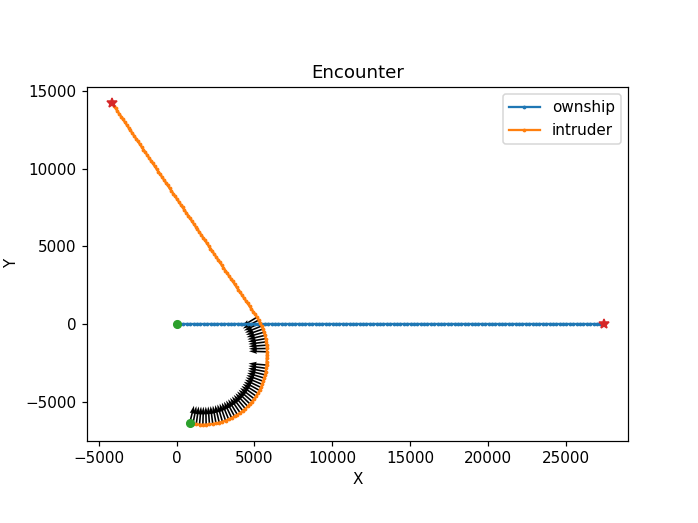 Sample encounter path